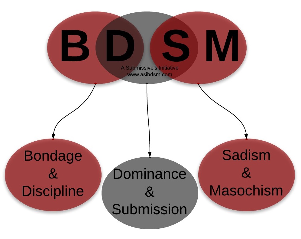 asibdsmflowchart